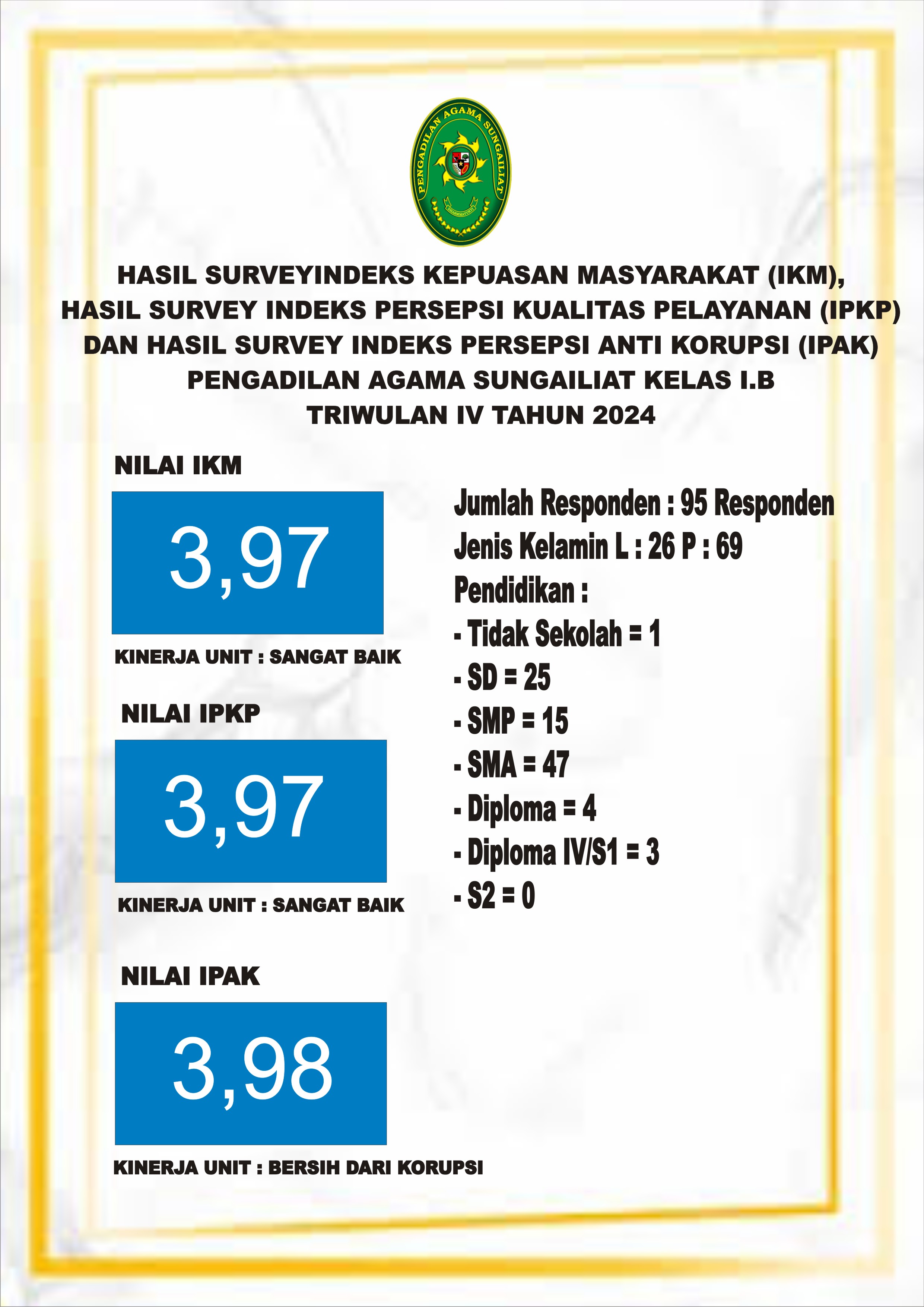 Banner Hasil Survey IKM IPK tr 4 2024 OK